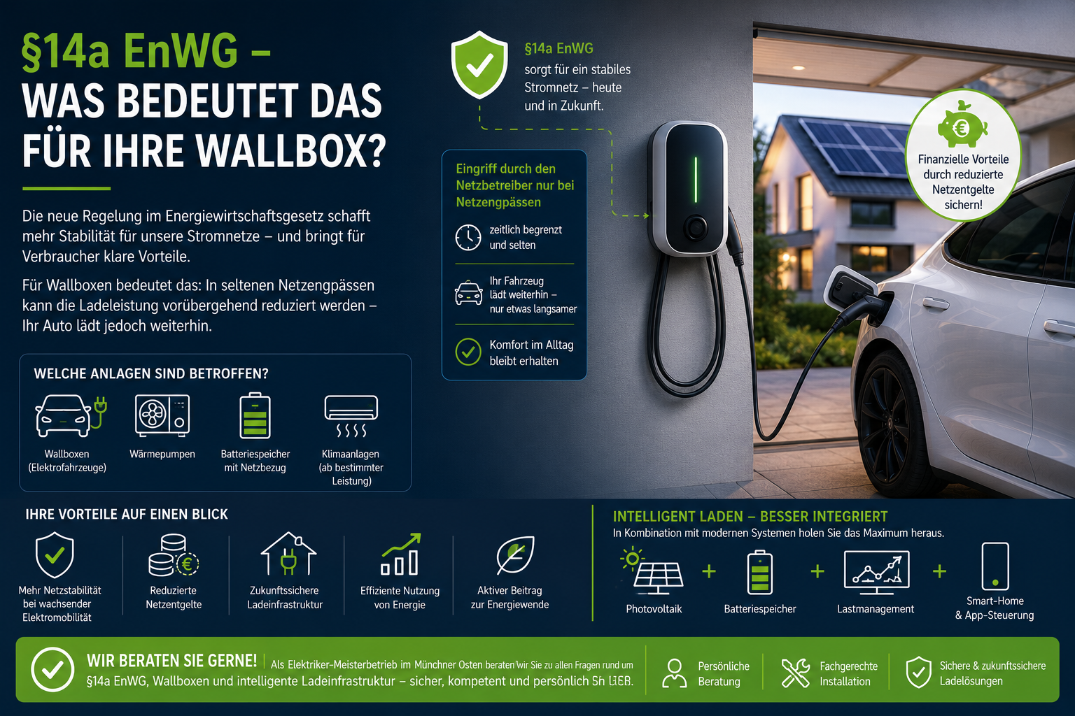 EnWG – Was bedeutet die neue Regelung für Ihre Wallbox